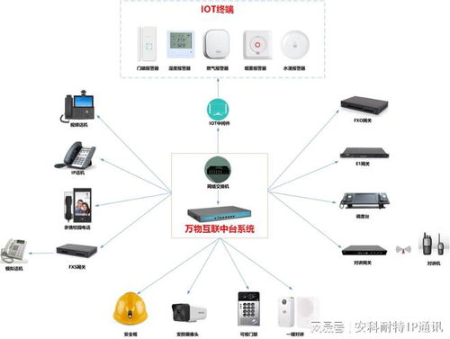 如何为200人以上企业提供ip通讯解决方案