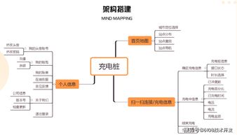 共享充电桩app小程序开发方案