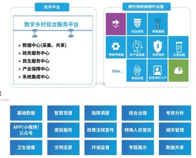 天亿马数字技术数字经济赋能者!致力于智慧城市智慧社区_天亿马(301178)聊吧_赢家聊吧【股吧】