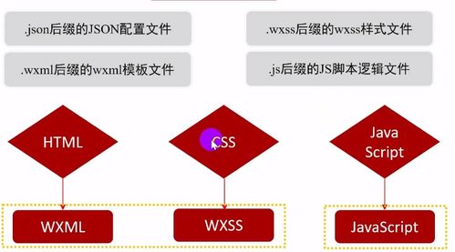 微信小程序的测试方法